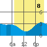 Cape Chunu tide chart for Thursday, August 8, 2024