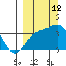 Cape Chunu tide chart for Thursday, September 12, 2024