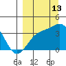 Cape Chunu tide chart for Friday, September 13, 2024