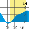 Cape Chunu tide chart for Saturday, September 14, 2024