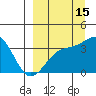 Cape Chunu tide chart for Sunday, September 15, 2024