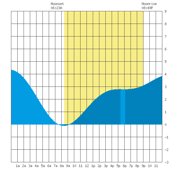 Cape Chunu tide chart for Monday, September 16, 2024