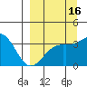 Cape Chunu tide chart for Monday, September 16, 2024