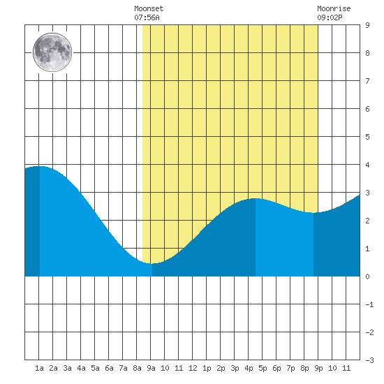 Cape Chunu tide chart for Tuesday, September 17, 2024