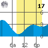Cape Chunu tide chart for Tuesday, September 17, 2024