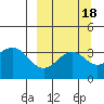 Cape Chunu tide chart for Wednesday, September 18, 2024