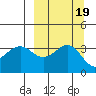 Cape Chunu tide chart for Thursday, September 19, 2024