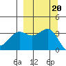 Cape Chunu tide chart for Friday, September 20, 2024