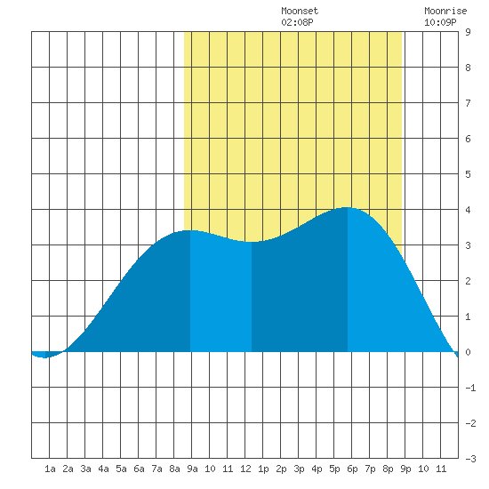 Cape Chunu tide chart for Saturday, September 21, 2024
