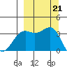 Cape Chunu tide chart for Saturday, September 21, 2024