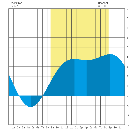 Cape Chunu tide chart for Wednesday, September 25, 2024