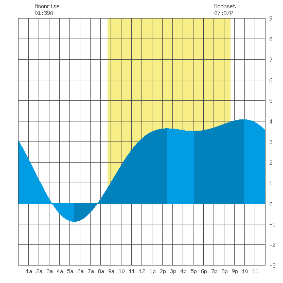 Cape Chunu tide chart for Thursday, September 26, 2024