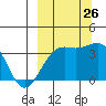 Cape Chunu tide chart for Thursday, September 26, 2024