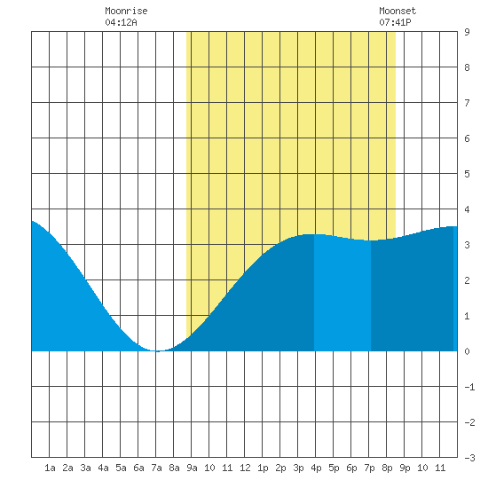 Cape Chunu tide chart for Saturday, September 28, 2024