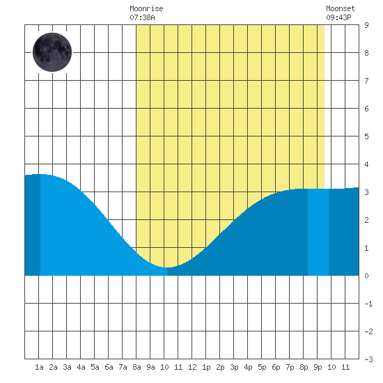 Cape Chunu tide chart for Monday, September 2, 2024
