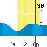 Cape Chunu tide chart for Monday, September 30, 2024