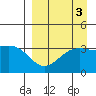 Cape Chunu tide chart for Tuesday, September 3, 2024