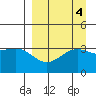 Cape Chunu tide chart for Wednesday, September 4, 2024