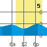 Cape Chunu tide chart for Thursday, September 5, 2024