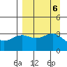 Cape Chunu tide chart for Friday, September 6, 2024