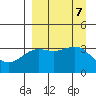 Cape Chunu tide chart for Saturday, September 7, 2024