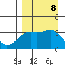 Cape Chunu tide chart for Sunday, September 8, 2024