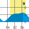 Cape Chunu tide chart for Monday, September 9, 2024