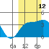 Cape Chunu tide chart for Saturday, October 12, 2024