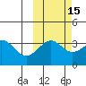 Cape Chunu tide chart for Tuesday, October 15, 2024