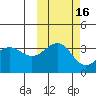 Cape Chunu tide chart for Wednesday, October 16, 2024