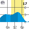 Cape Chunu tide chart for Thursday, October 17, 2024