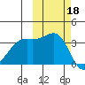 Cape Chunu tide chart for Friday, October 18, 2024