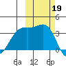Cape Chunu tide chart for Saturday, October 19, 2024
