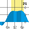 Cape Chunu tide chart for Monday, October 21, 2024