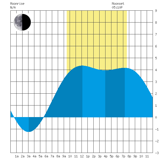 Cape Chunu tide chart for Wednesday, October 23, 2024