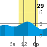 Cape Chunu tide chart for Tuesday, October 29, 2024