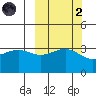 Cape Chunu tide chart for Wednesday, October 2, 2024