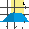 Cape Chunu tide chart for Sunday, October 6, 2024