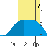 Cape Chunu tide chart for Monday, October 7, 2024