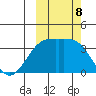 Cape Chunu tide chart for Tuesday, October 8, 2024