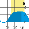 Cape Chunu tide chart for Wednesday, October 9, 2024