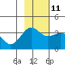 Cape Chunu tide chart for Monday, November 11, 2024