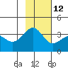 Cape Chunu tide chart for Tuesday, November 12, 2024