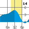 Cape Chunu tide chart for Thursday, November 14, 2024
