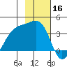 Cape Chunu tide chart for Saturday, November 16, 2024