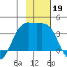 Cape Chunu tide chart for Tuesday, November 19, 2024