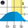 Cape Chunu tide chart for Friday, November 1, 2024