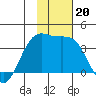 Cape Chunu tide chart for Wednesday, November 20, 2024