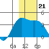 Cape Chunu tide chart for Thursday, November 21, 2024