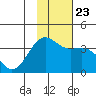 Cape Chunu tide chart for Saturday, November 23, 2024